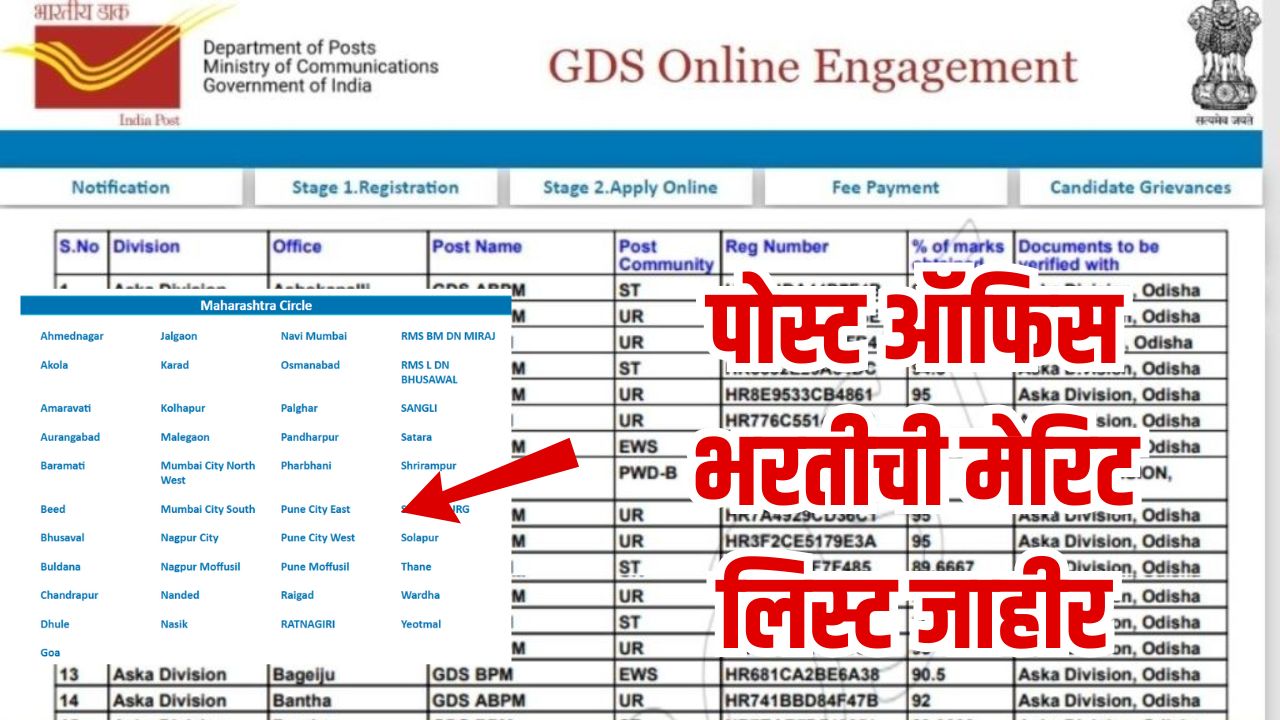 Post Office Merit List