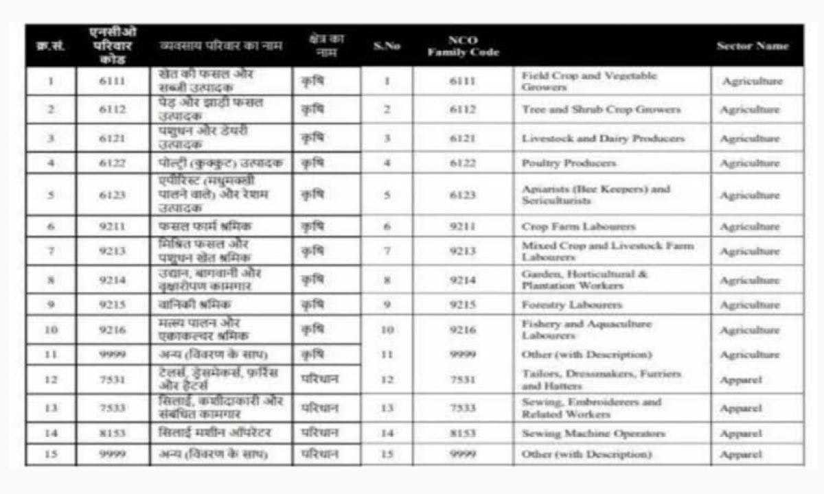 kisan list update